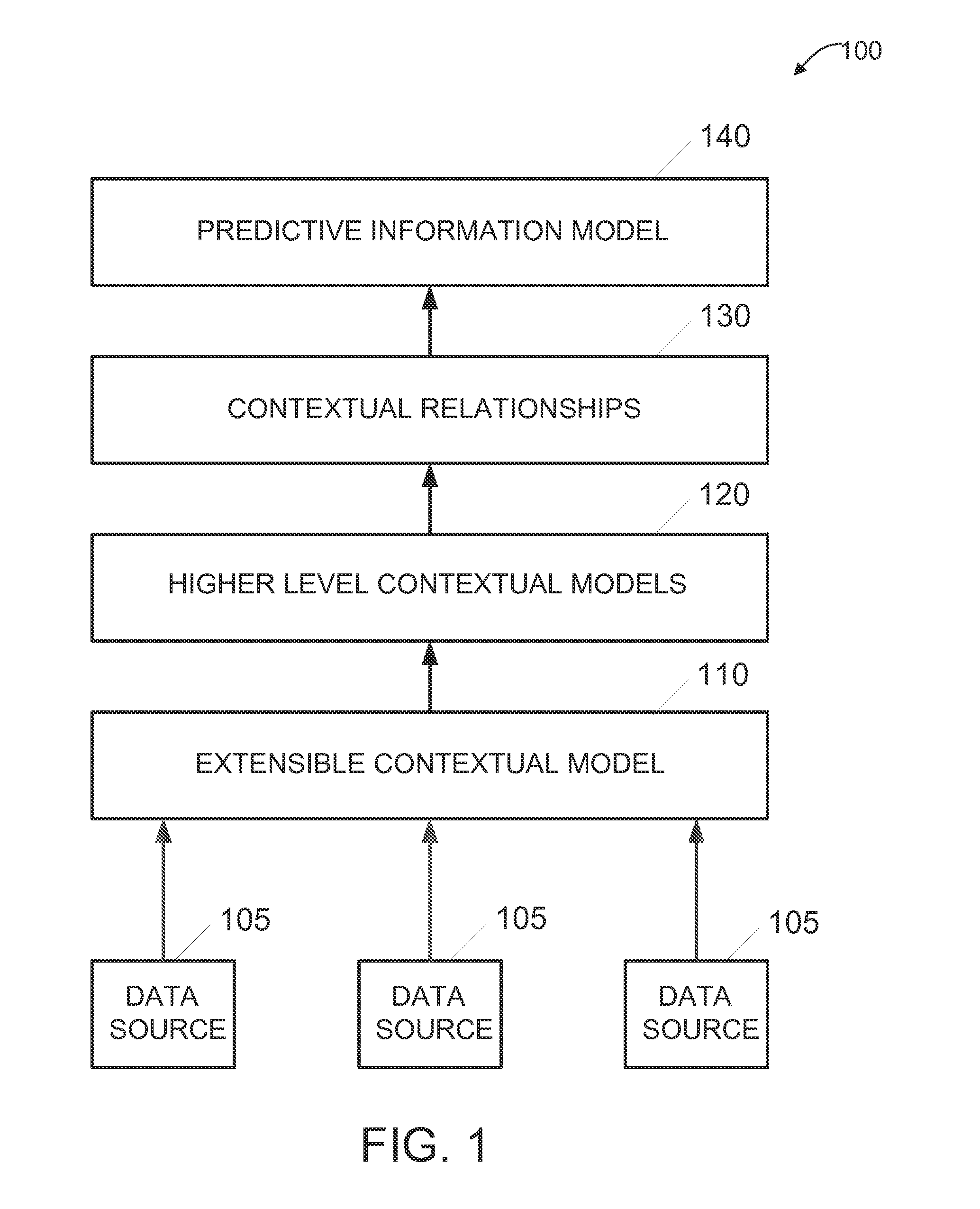 Methods and systems for context driven information services and advanced decision making