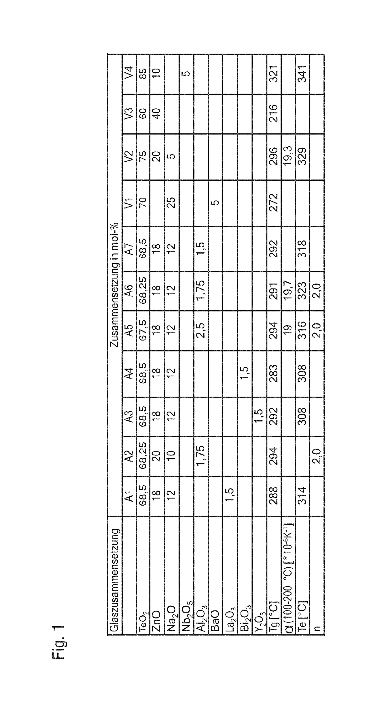 Glass composition, component, and method for producing a component