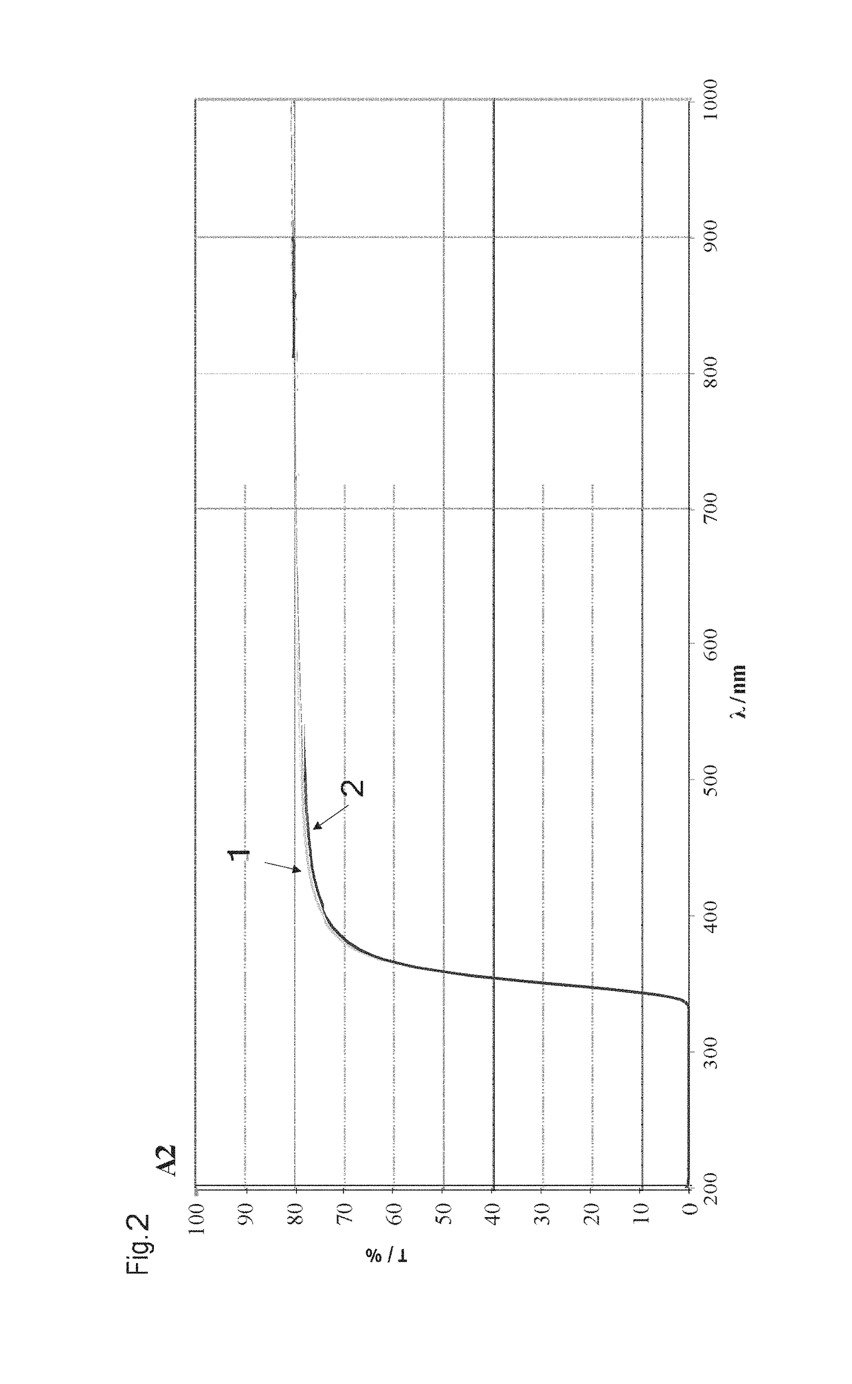 Glass composition, component, and method for producing a component