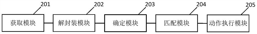 A method and device for matching inner layer message of tunnel message