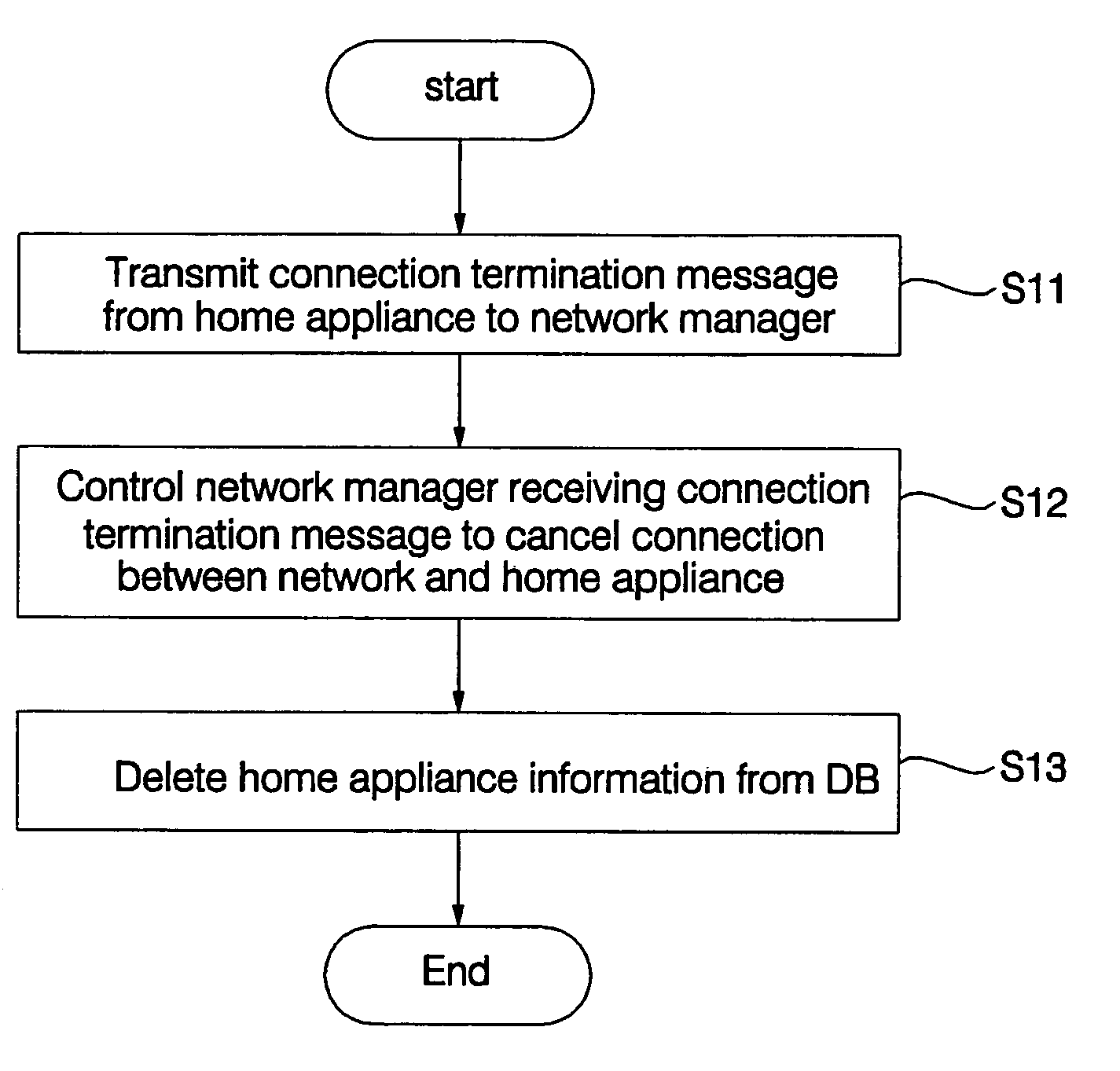 Home networking system having alive and connection termination messages and method for operating same
