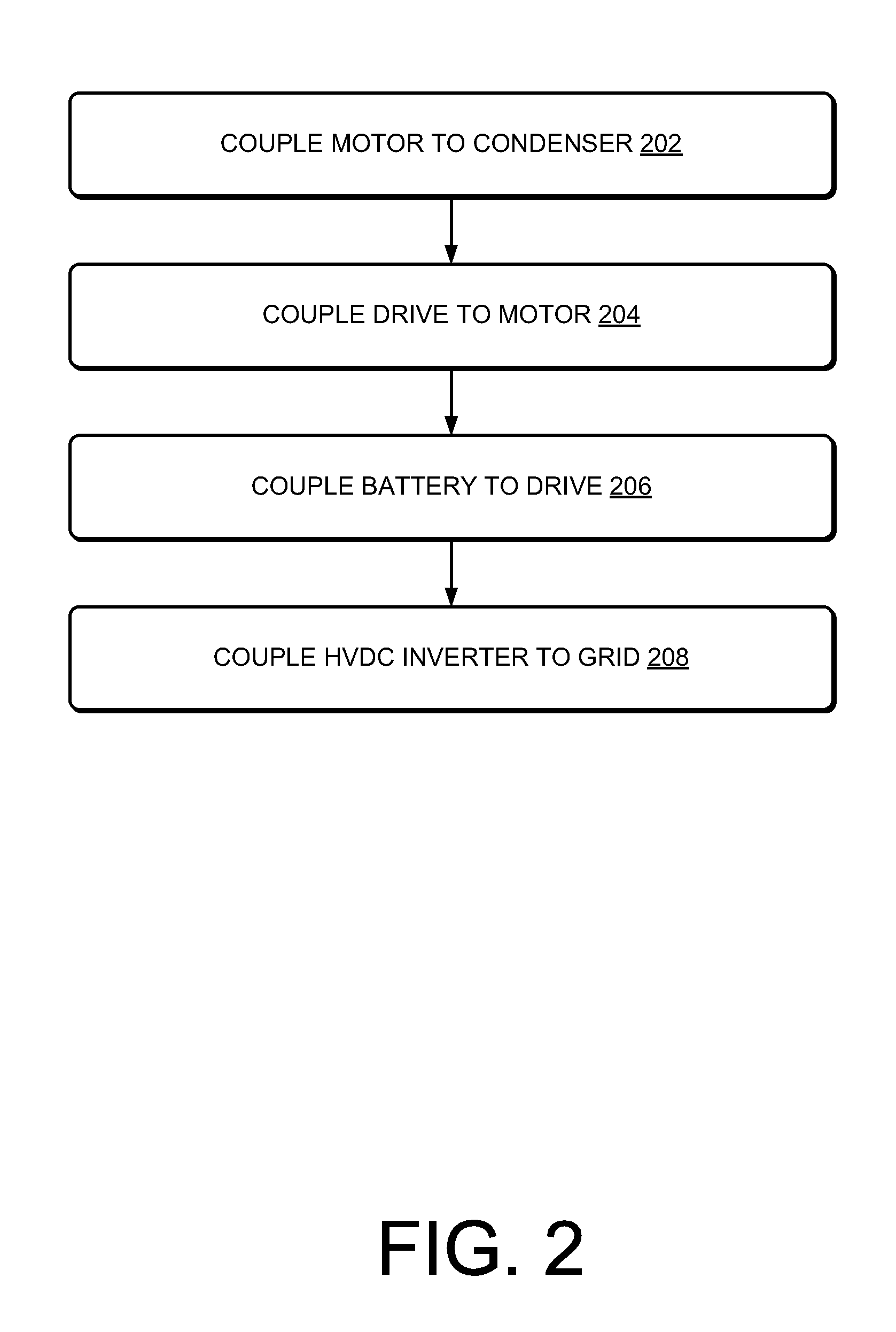 Systems and Methods for Black Starting a Power Grid Using a Self-Starting Synchronous Condenser