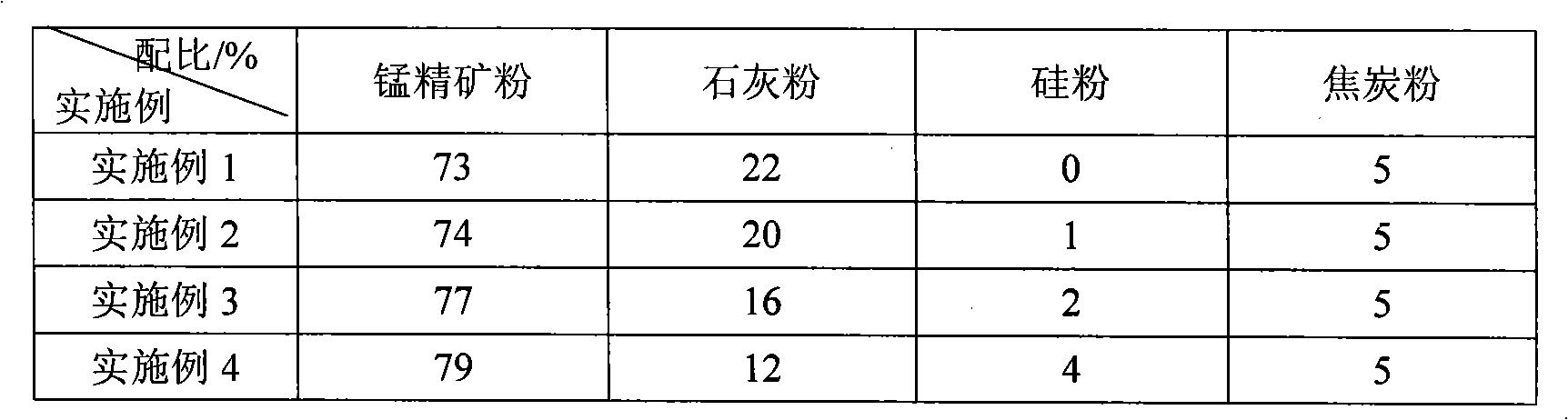 Manganese-based fluxing agent for converter steelmaking and preparation method thereof