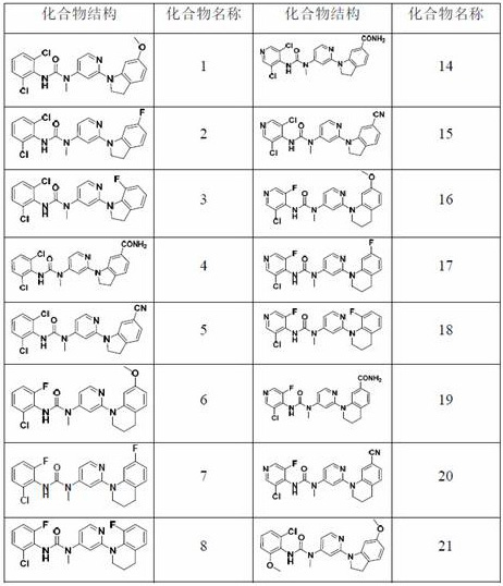 A kind of FGFR4 inhibitor, preparation method, pharmaceutical composition and application thereof