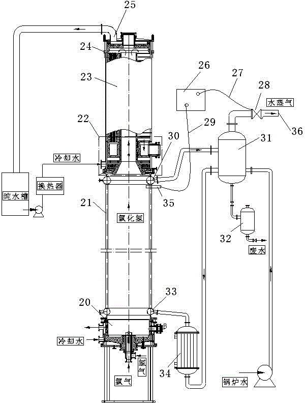 Hydrogen chloride synthesizer capable of generating coproduct high pressure steam and synthesis process of synthesizer