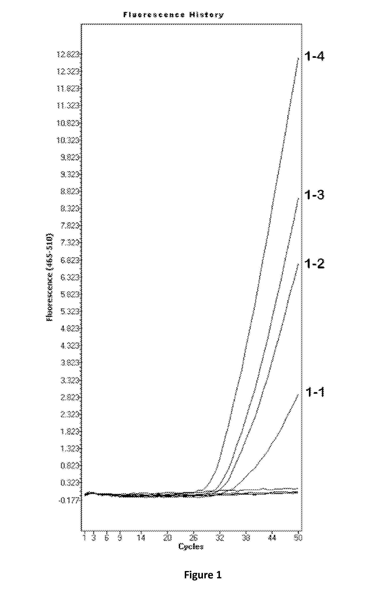 Method and materials to deplete impurities for extraction and purification of nucleic acids from stool