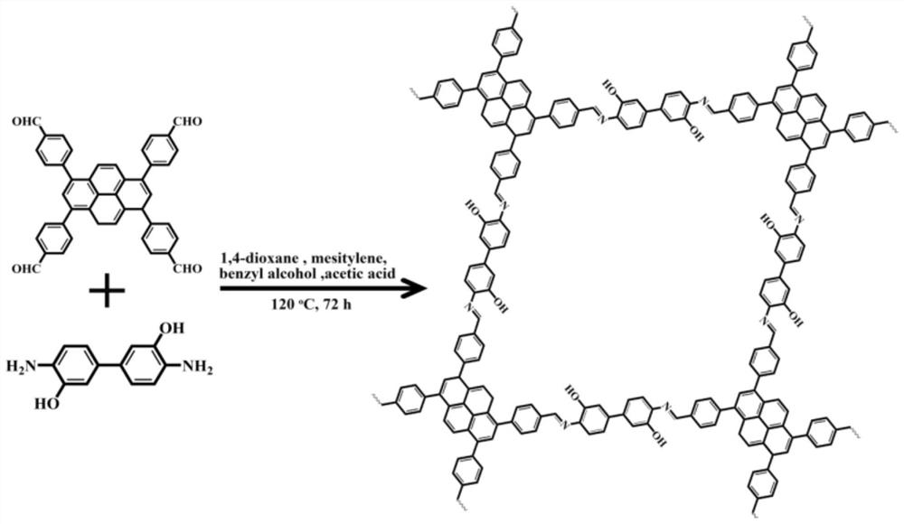 Preparation method and application of imine bond connected fluorescent covalent organic framework