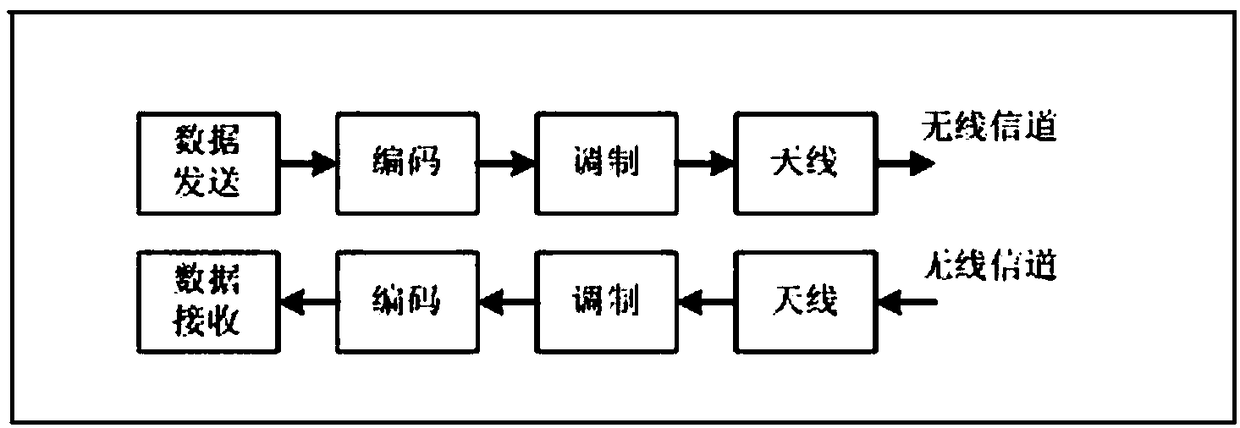 An Auxiliary Collision Avoidance Warning Method Based on Bilateral Two-Range Ranging