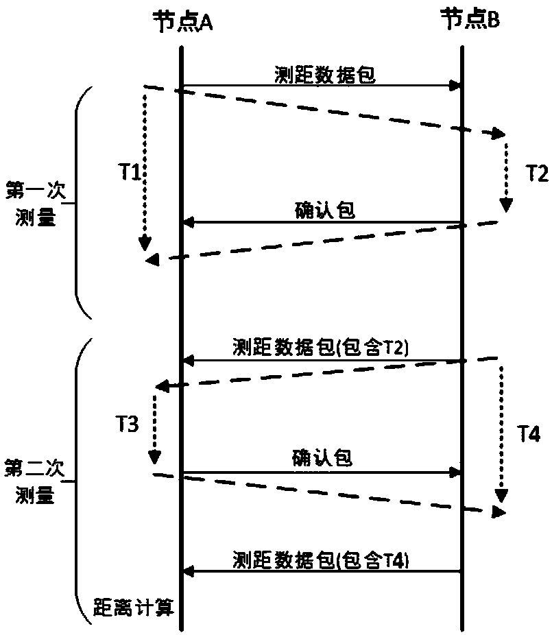 An Auxiliary Collision Avoidance Warning Method Based on Bilateral Two-Range Ranging