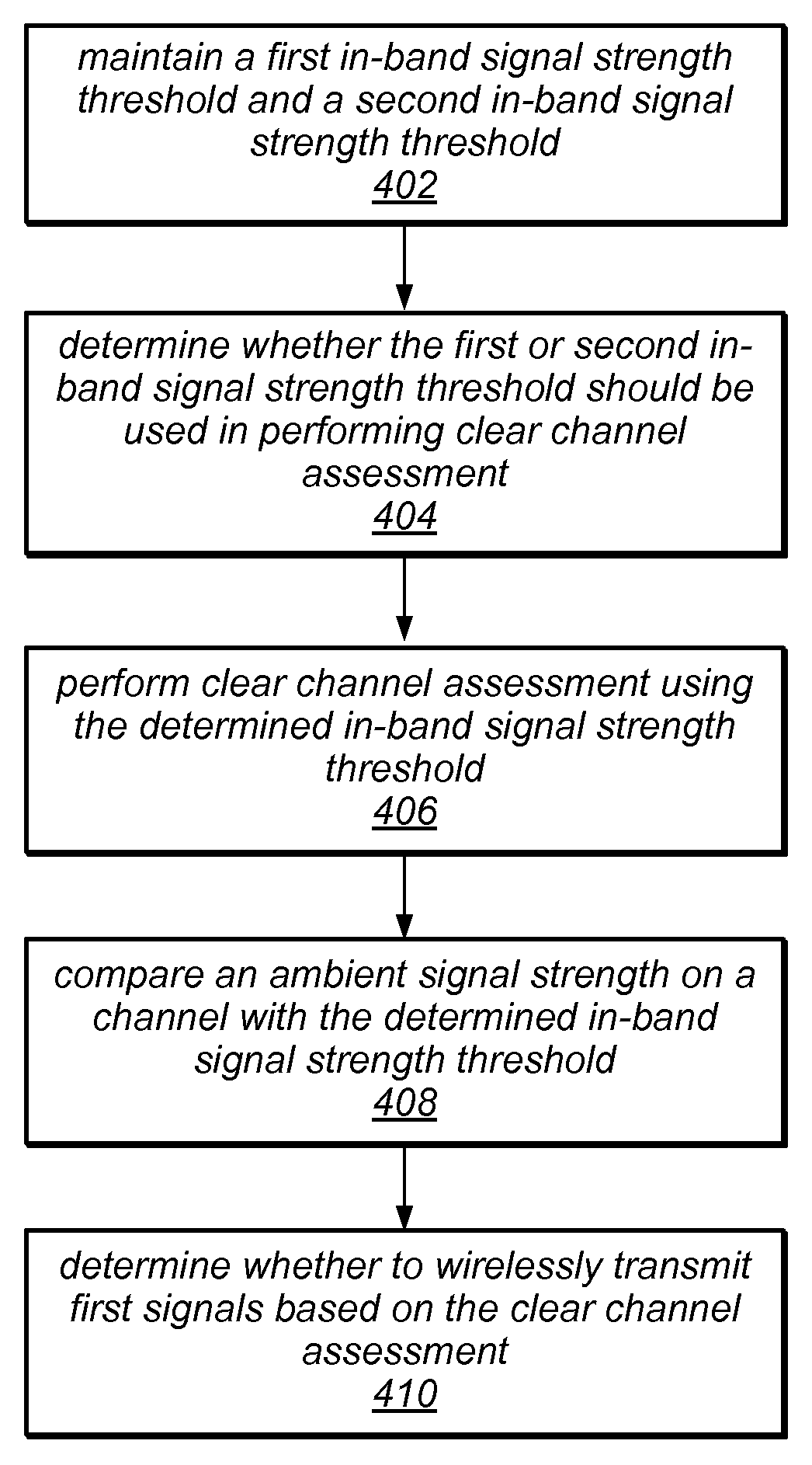System and method for clear channel assessment that supports simultaneous transmission by multiple wireless protocols