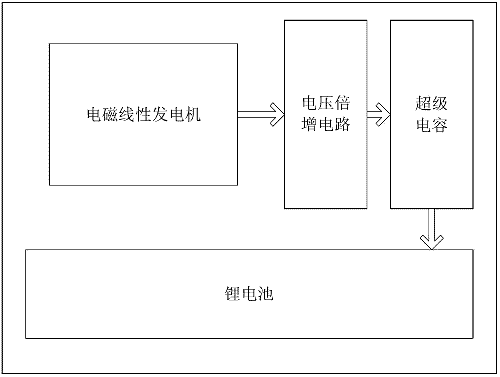 Deep sea self-contained type sensor based on multiple variables and energy supply method thereof