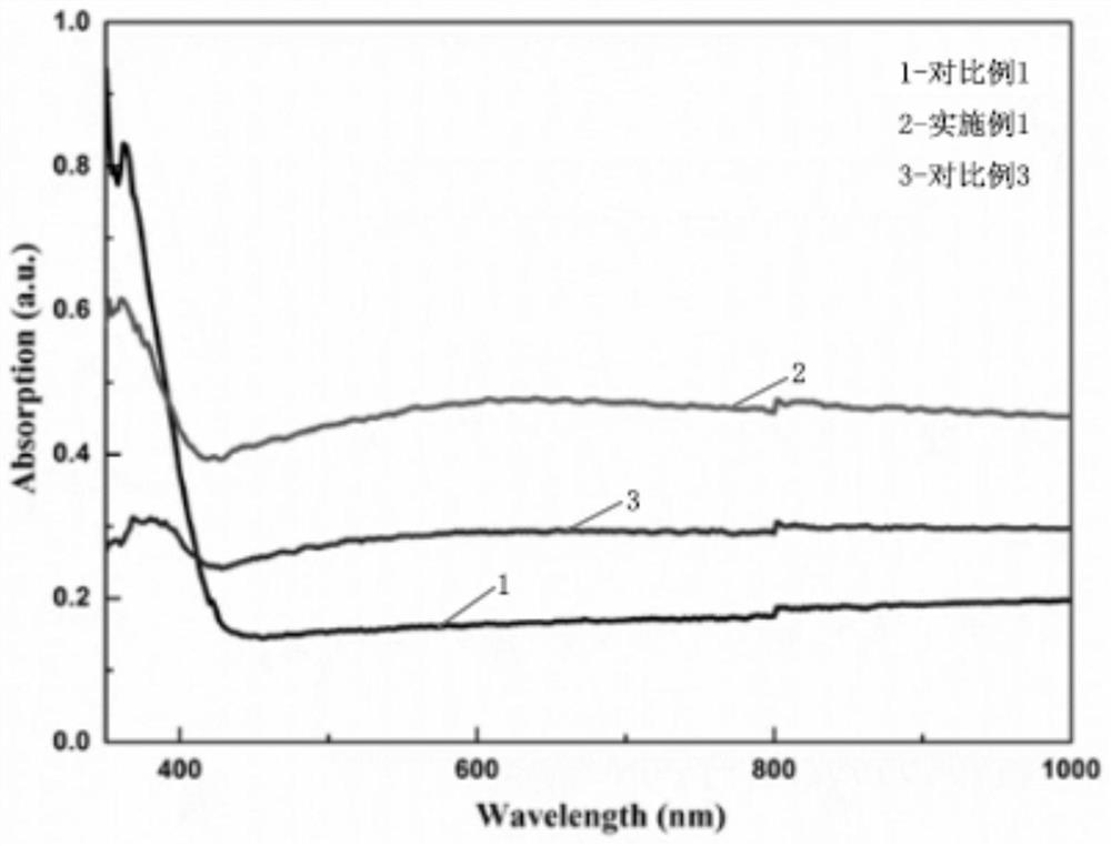 Bismuth oxybromide photocatalyst modified by surface oxygen vacancies and preparation method thereof