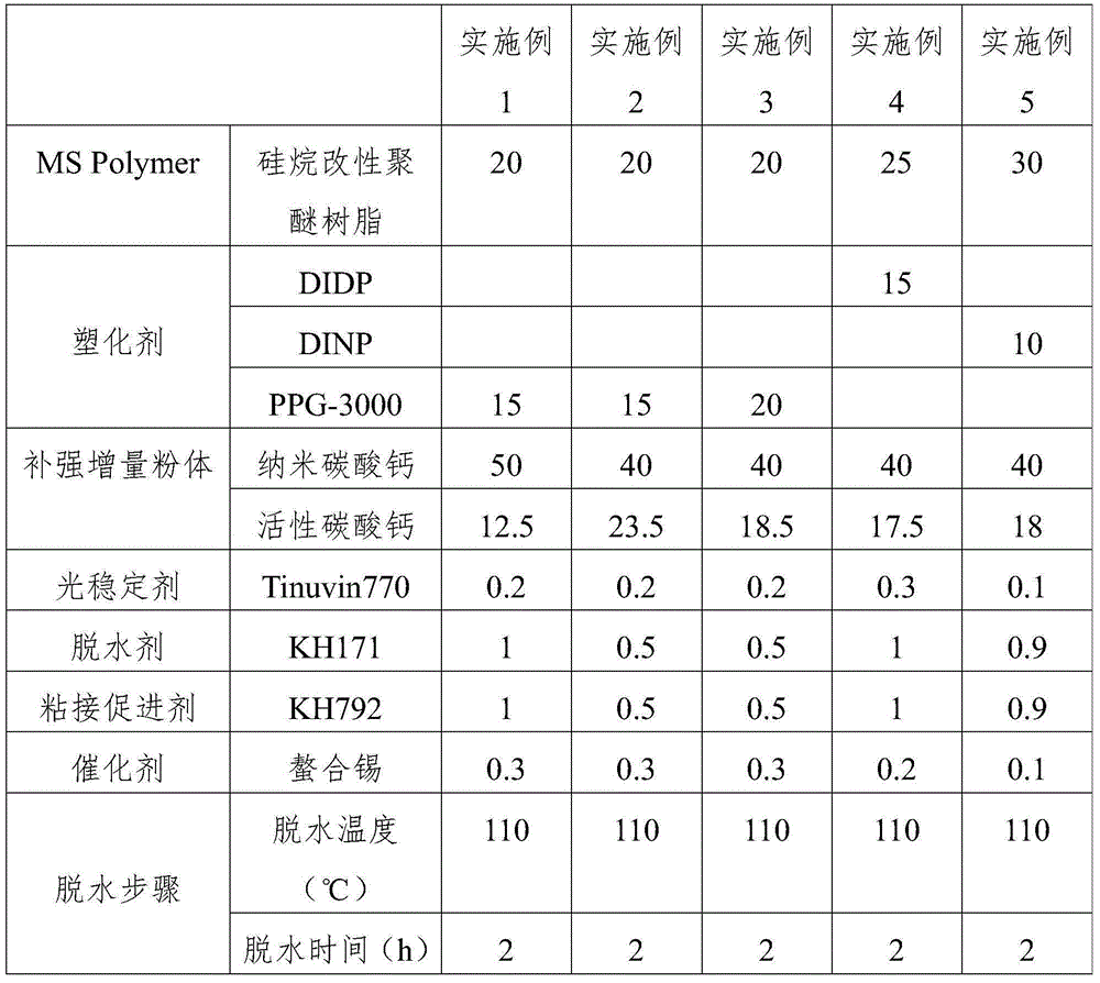 Silane-modified polyether sealant and preparation method therefor