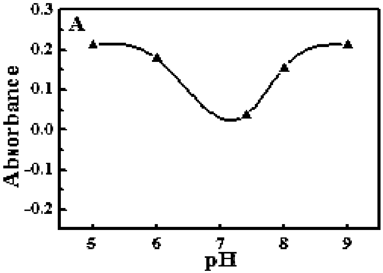 A method for detecting alkaline phosphatase