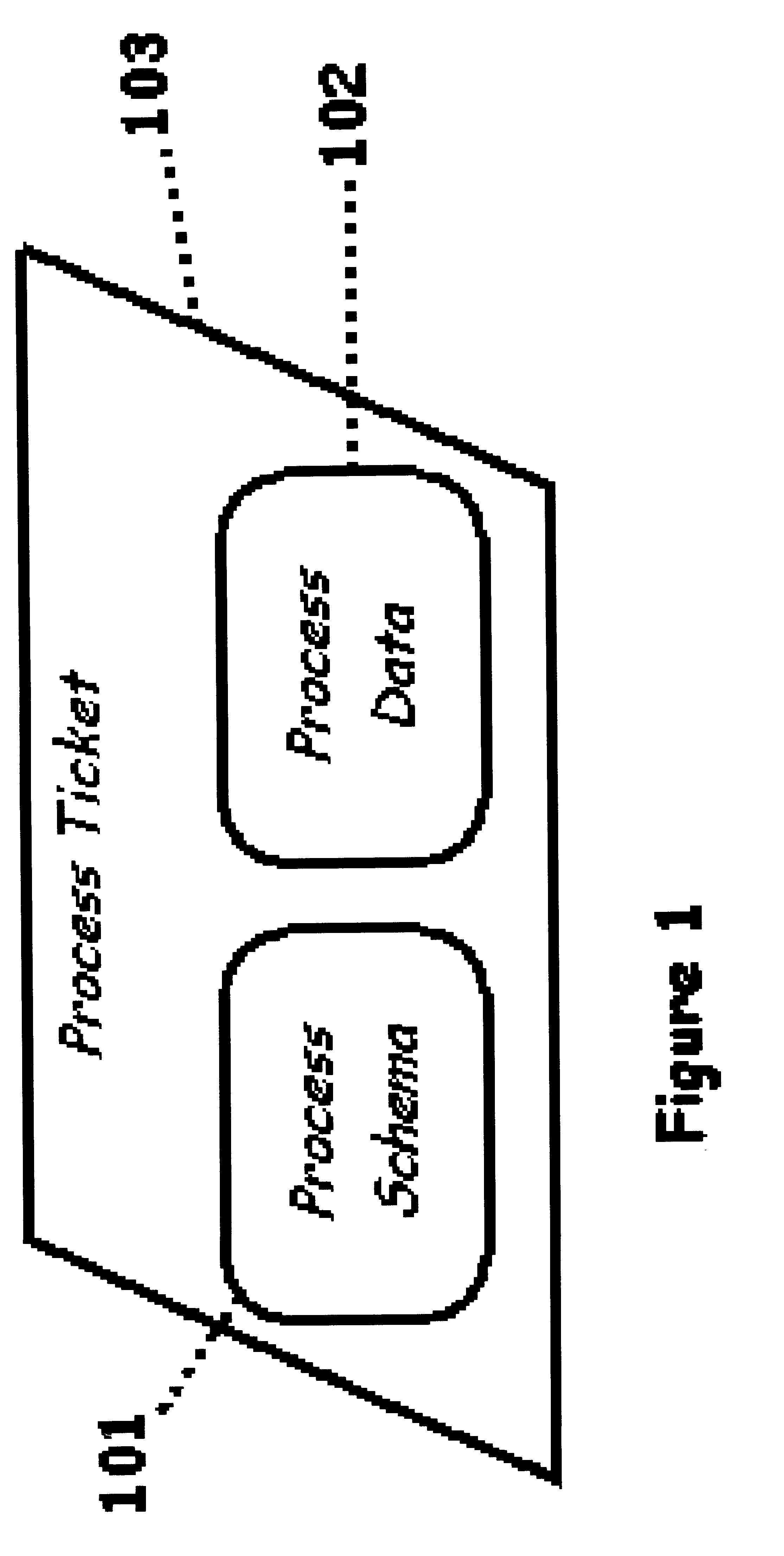 Distributed Dynamic Process Control System