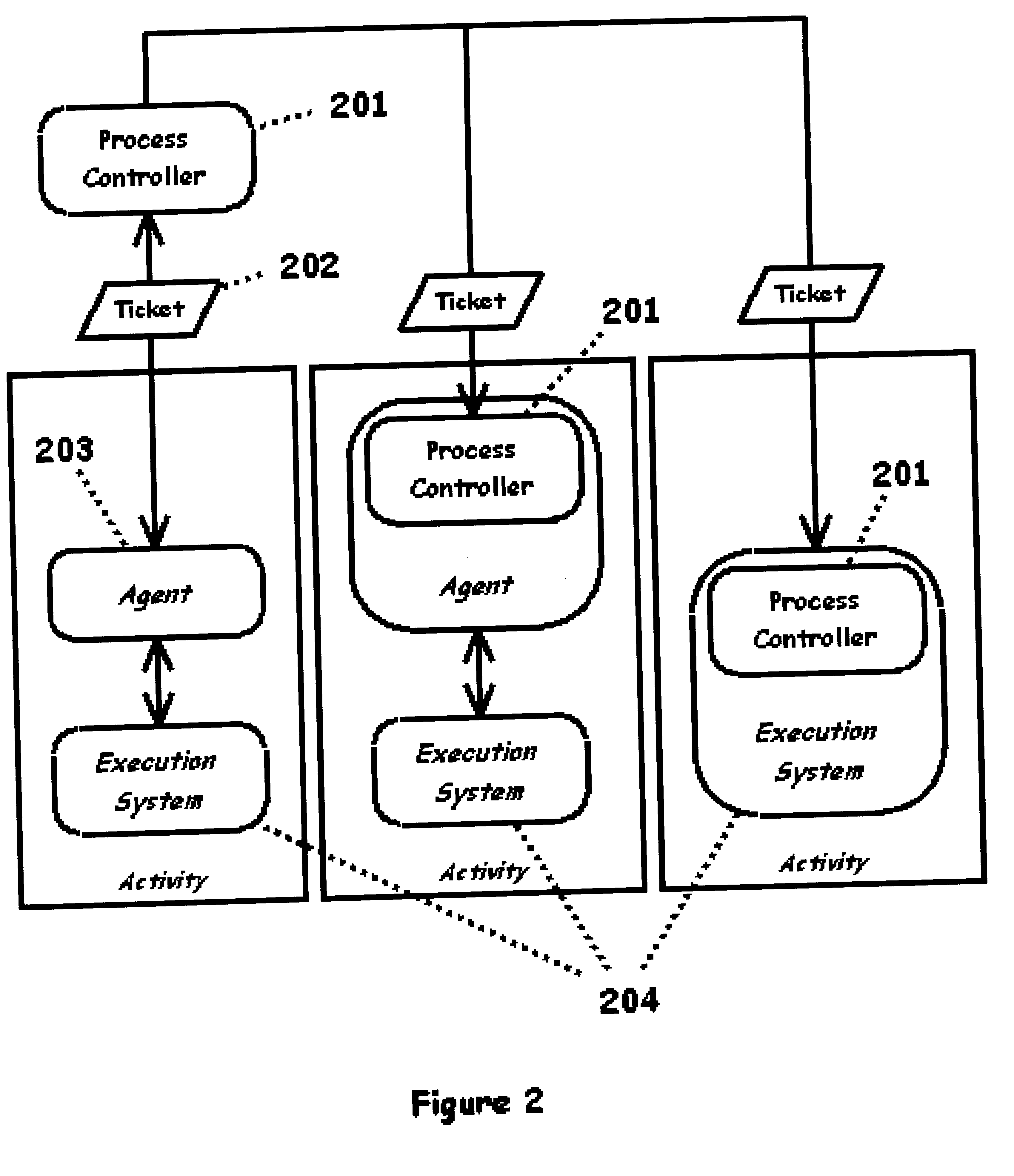 Distributed Dynamic Process Control System