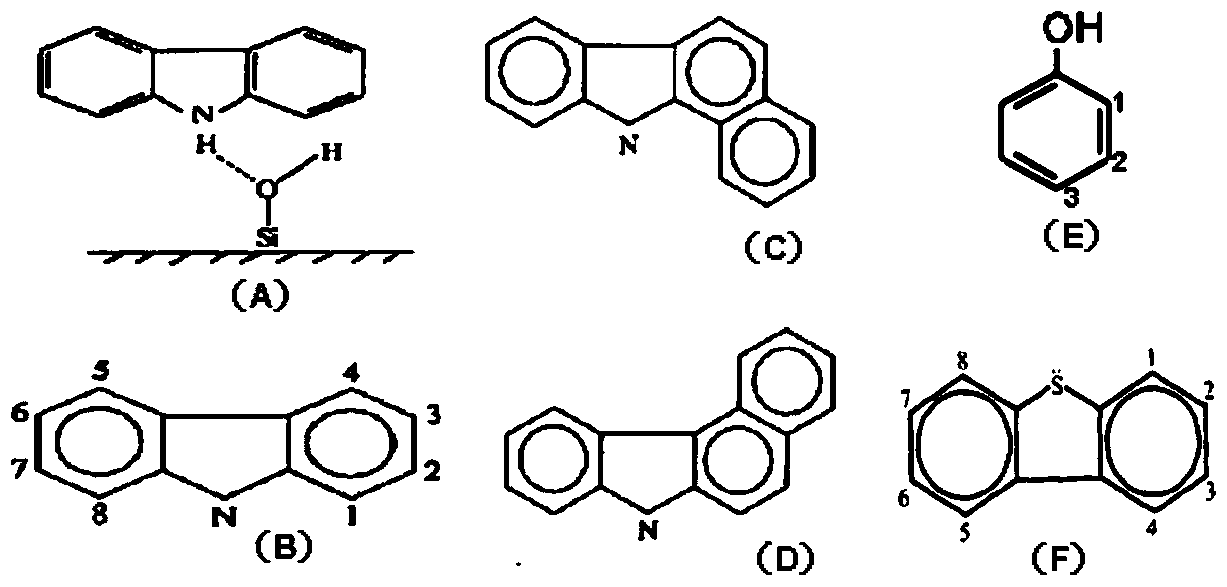 A Tracing Method for Oil Migration Direction