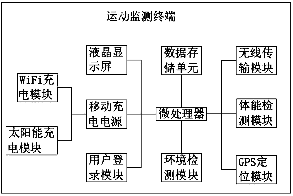 Digital motion monitoring system