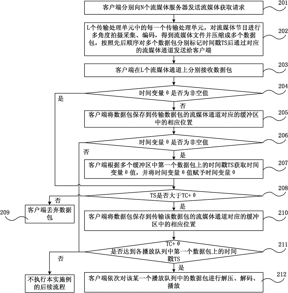 Method and system for transmission and processing of multi-channel real-time streaming media files, and receiving device