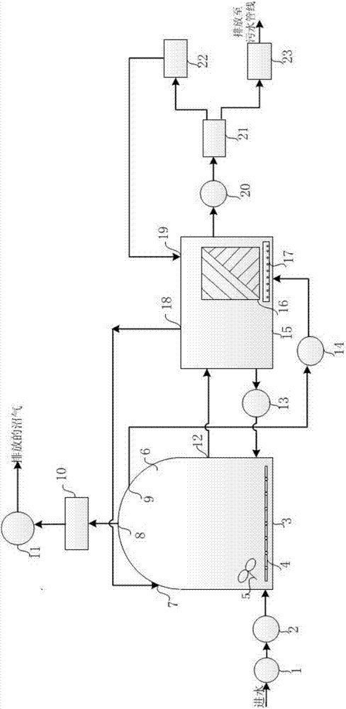 Method for improving anaerobic biological treatment to produce high ...