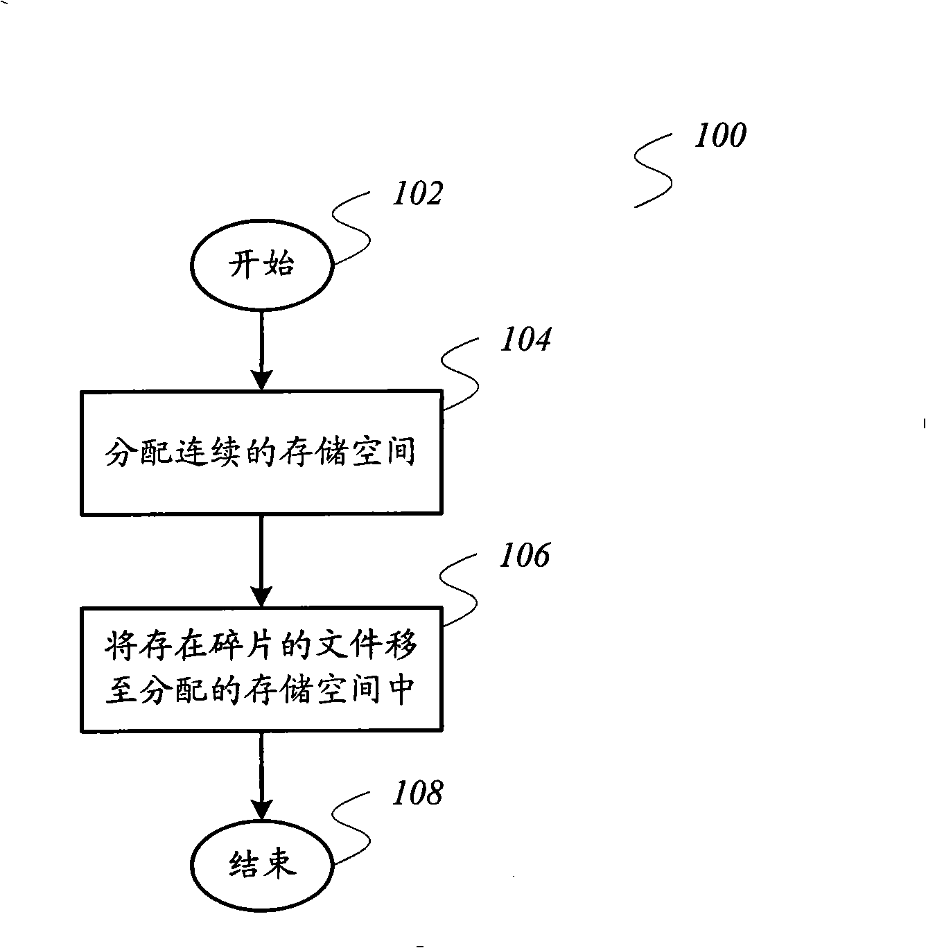Method and system for arranging file chips