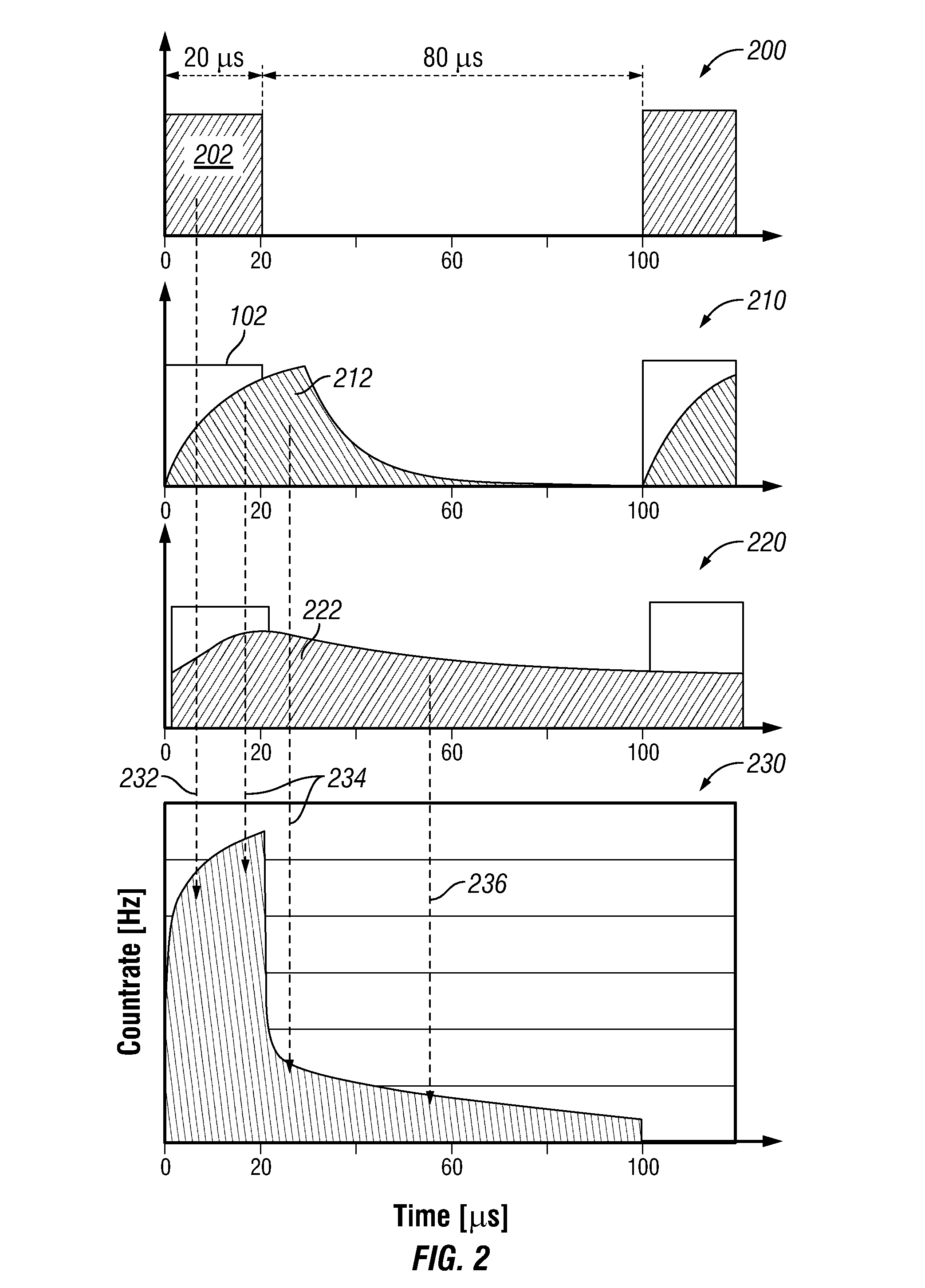 Gas Detection And Quantification Method Using A Pulsed Neutron Logging Tool