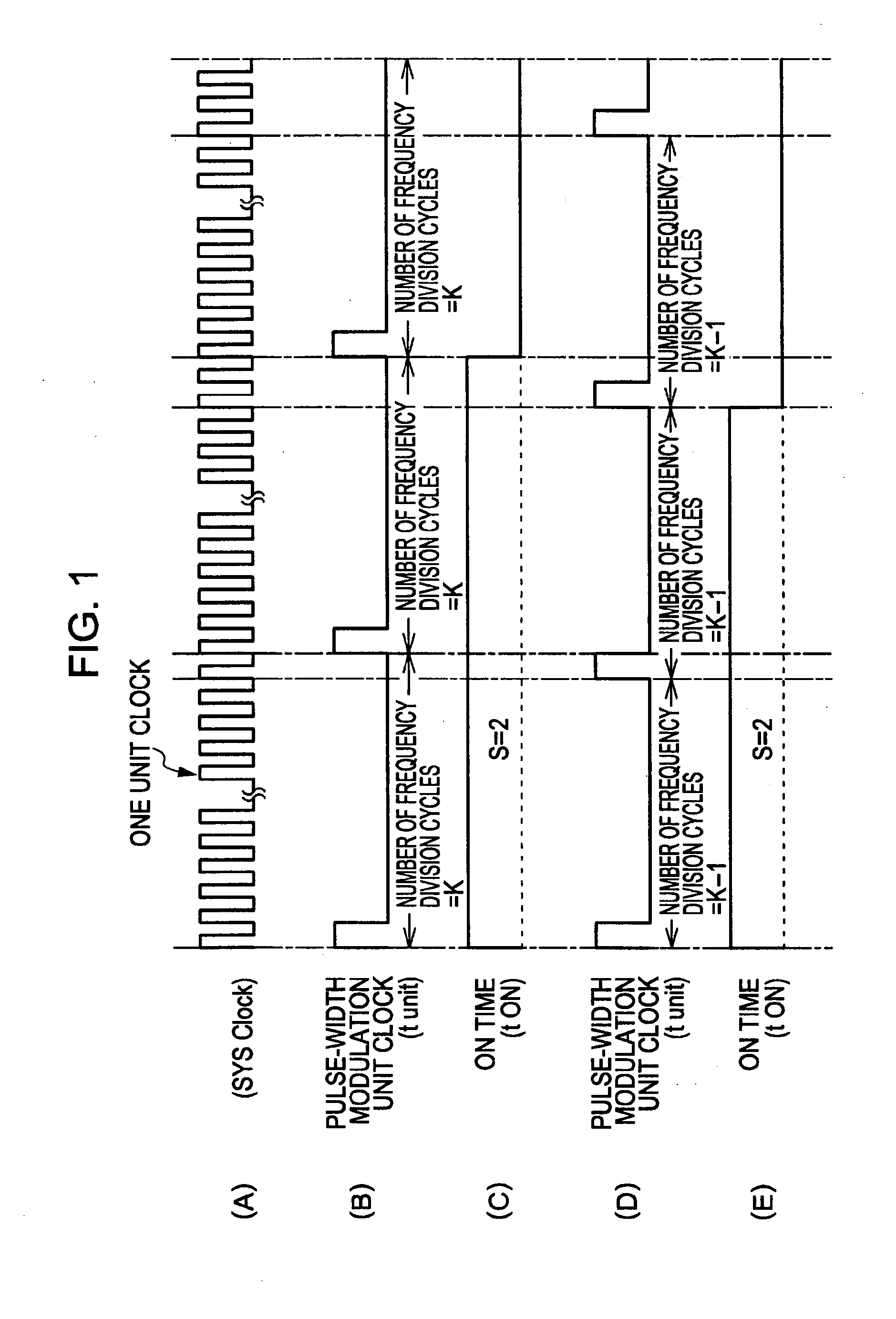 Method for driving planar light source device, method for driving color liquid crystal display device assembly, method for driving light emitting diode, and pulse-width modulating method