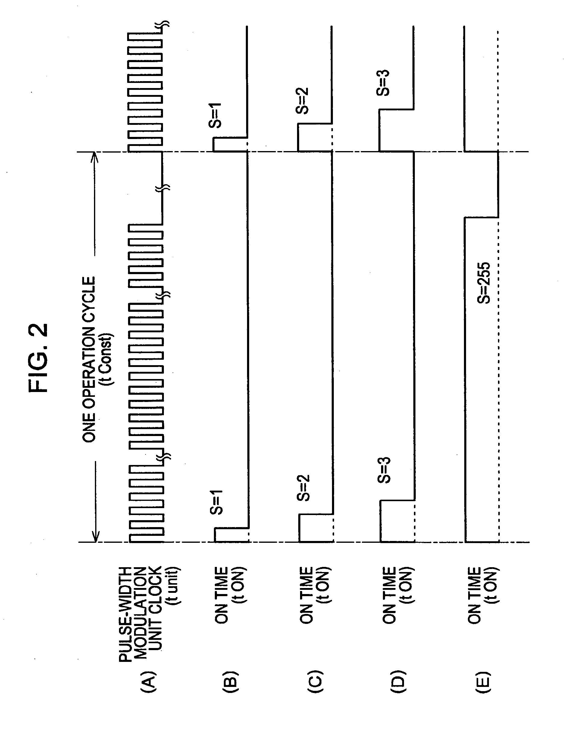 Method for driving planar light source device, method for driving color liquid crystal display device assembly, method for driving light emitting diode, and pulse-width modulating method