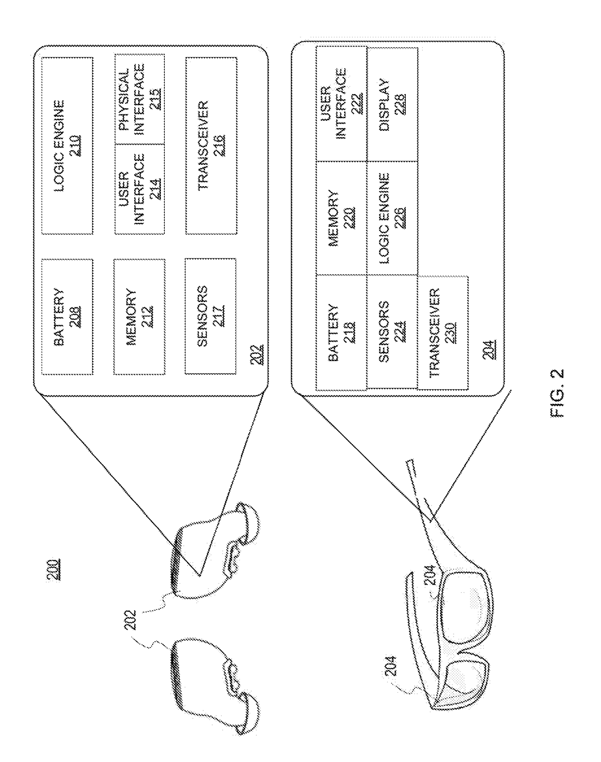Personal Area Network Devices System and Method