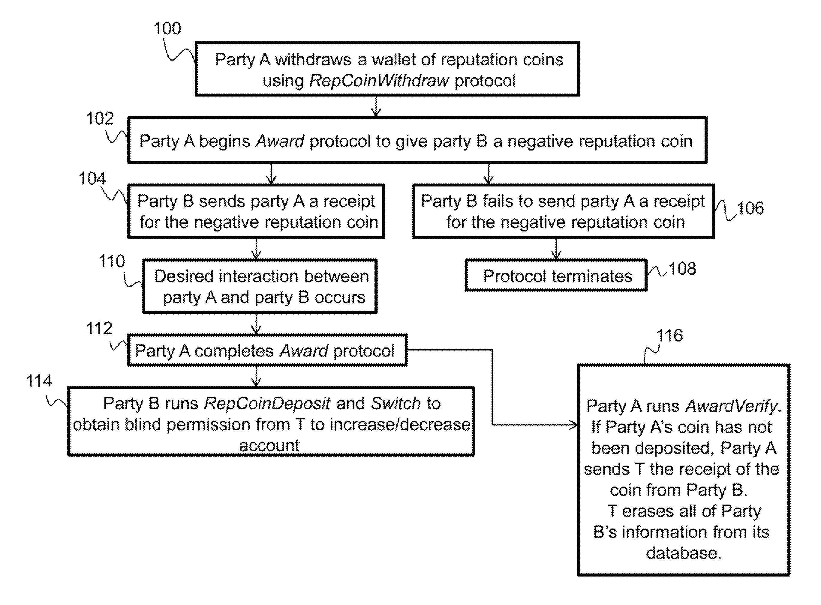 System for ensuring that promises are kept in an anonymous system