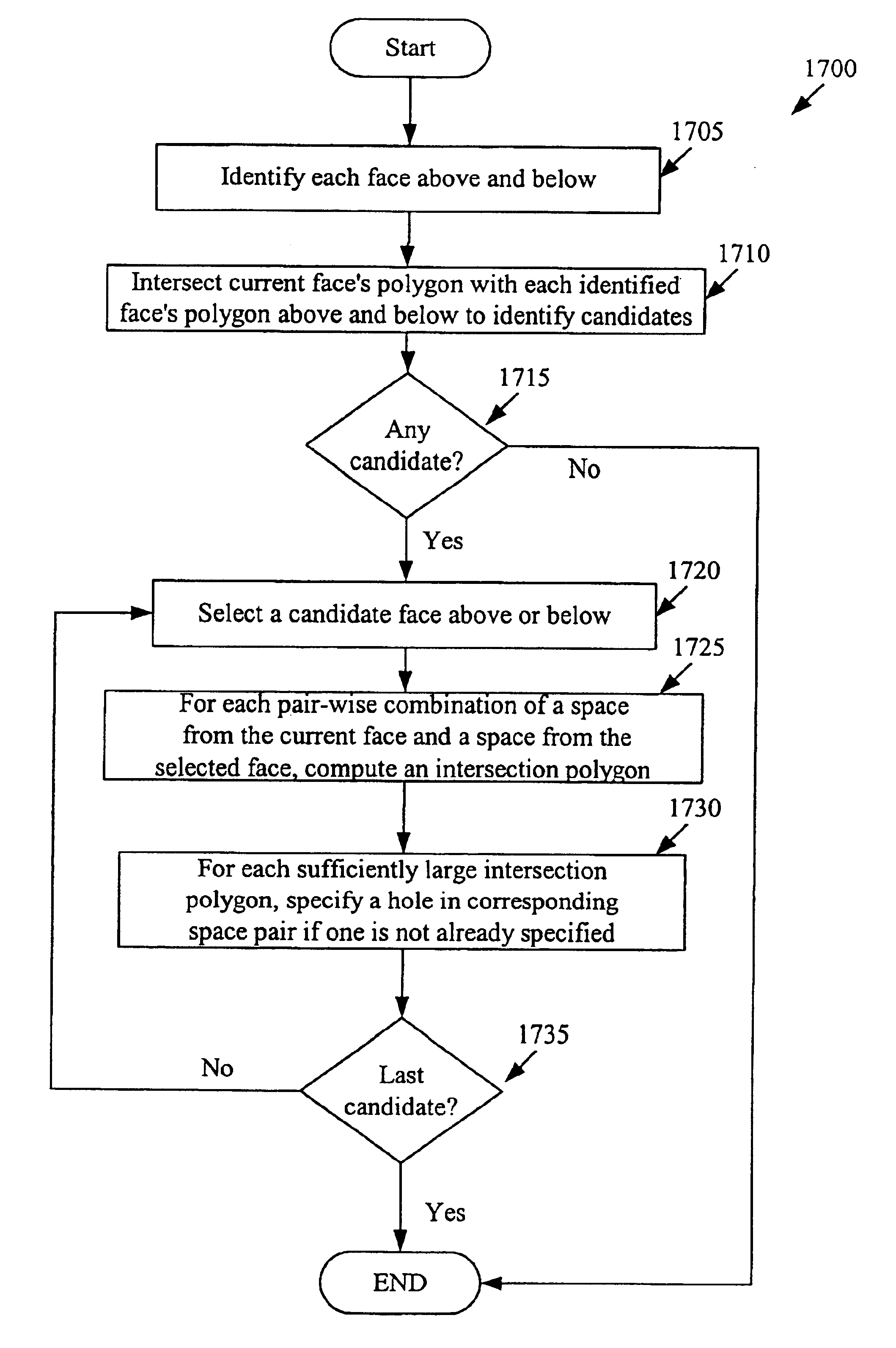 Method and apparatus for performing geometric routing