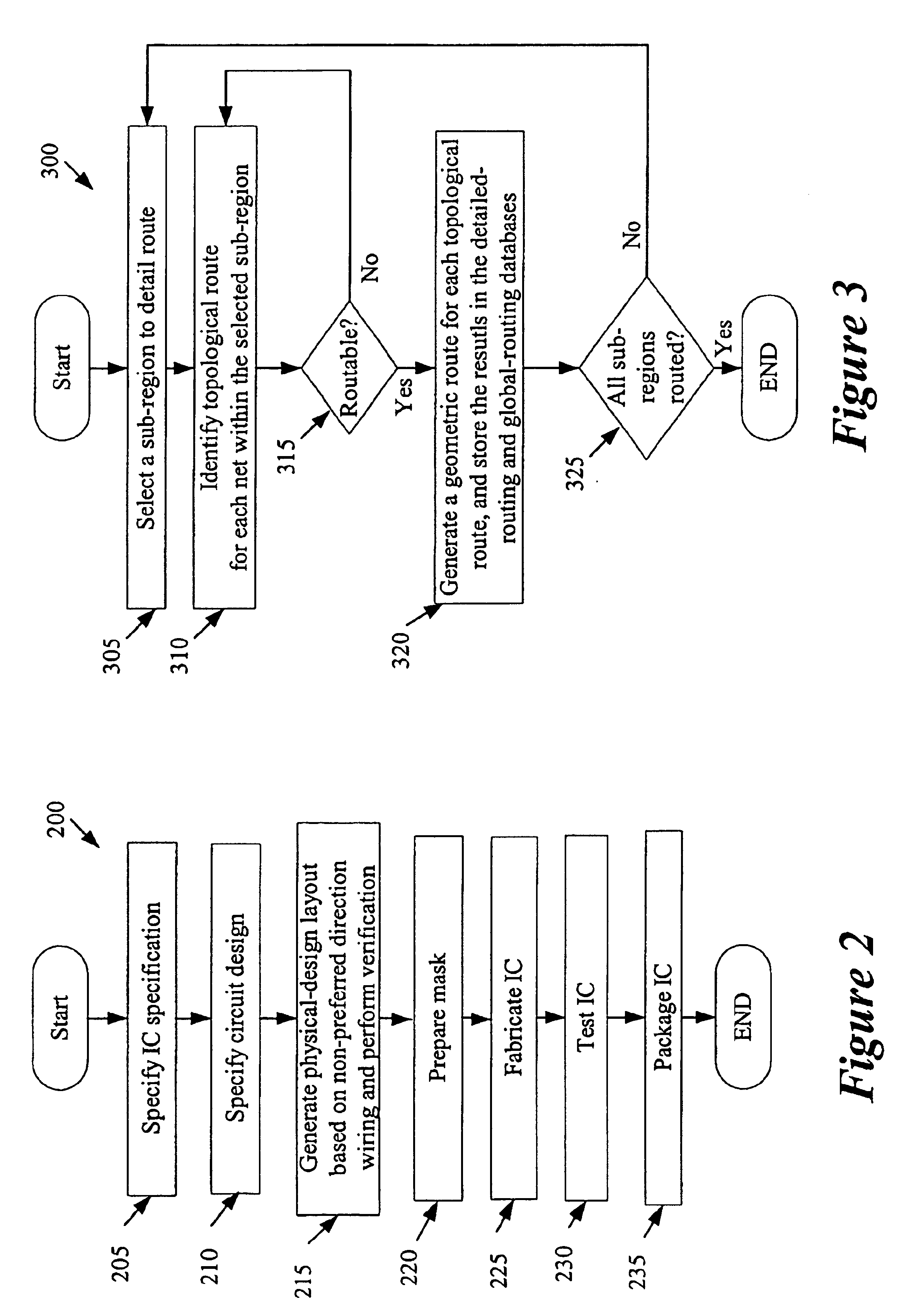 Method and apparatus for performing geometric routing