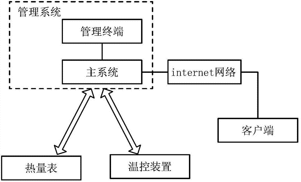 Information exchange system and method
