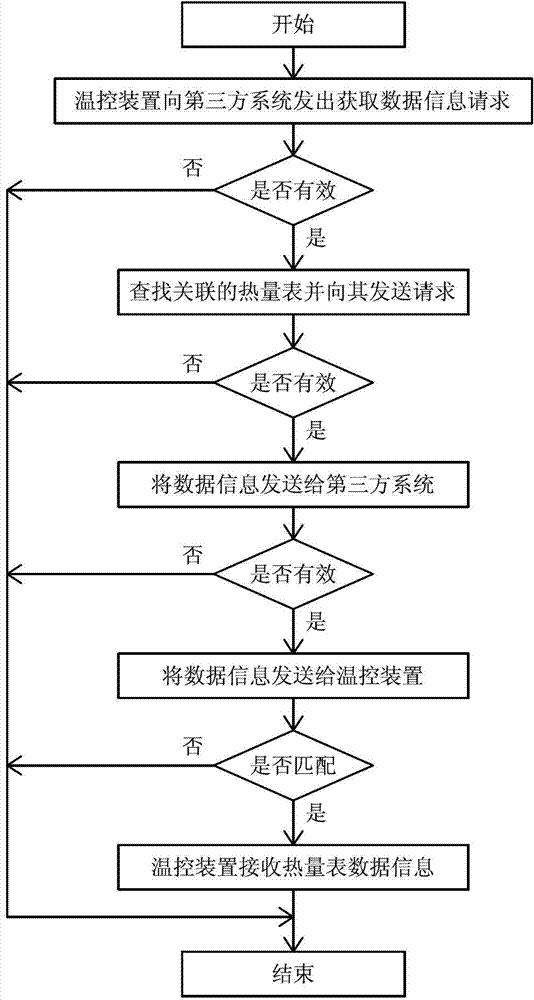 Information exchange system and method