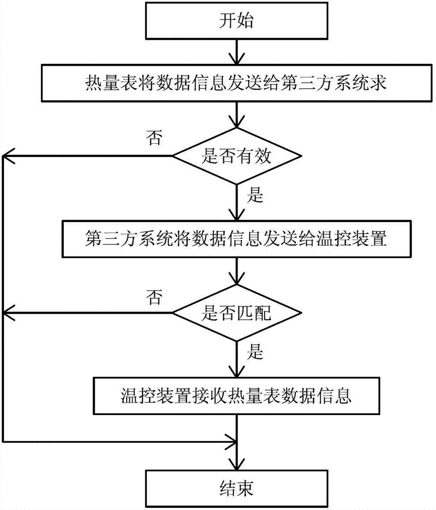 Information exchange system and method