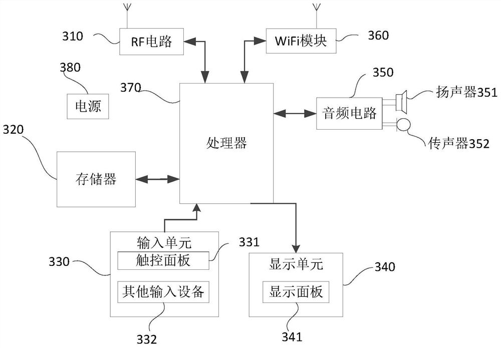 A method, device and computer equipment for limiting request frequency