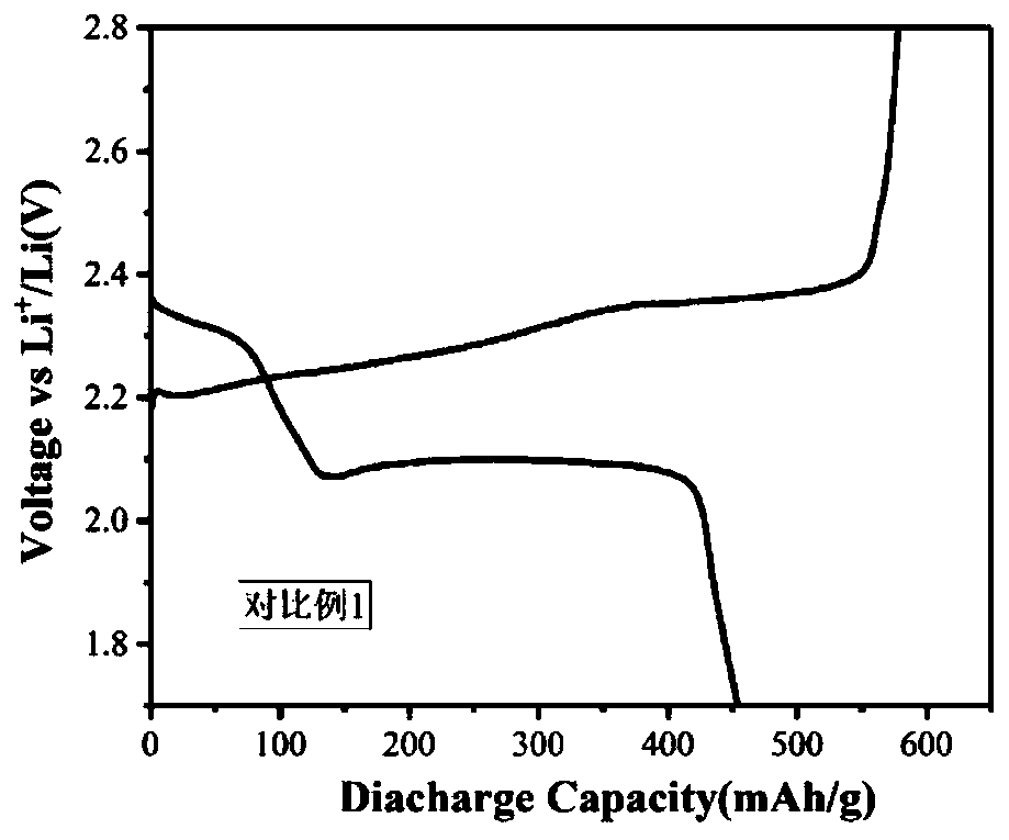 Composite solvent and electrolyte and application of same in lithium-sulfur battery