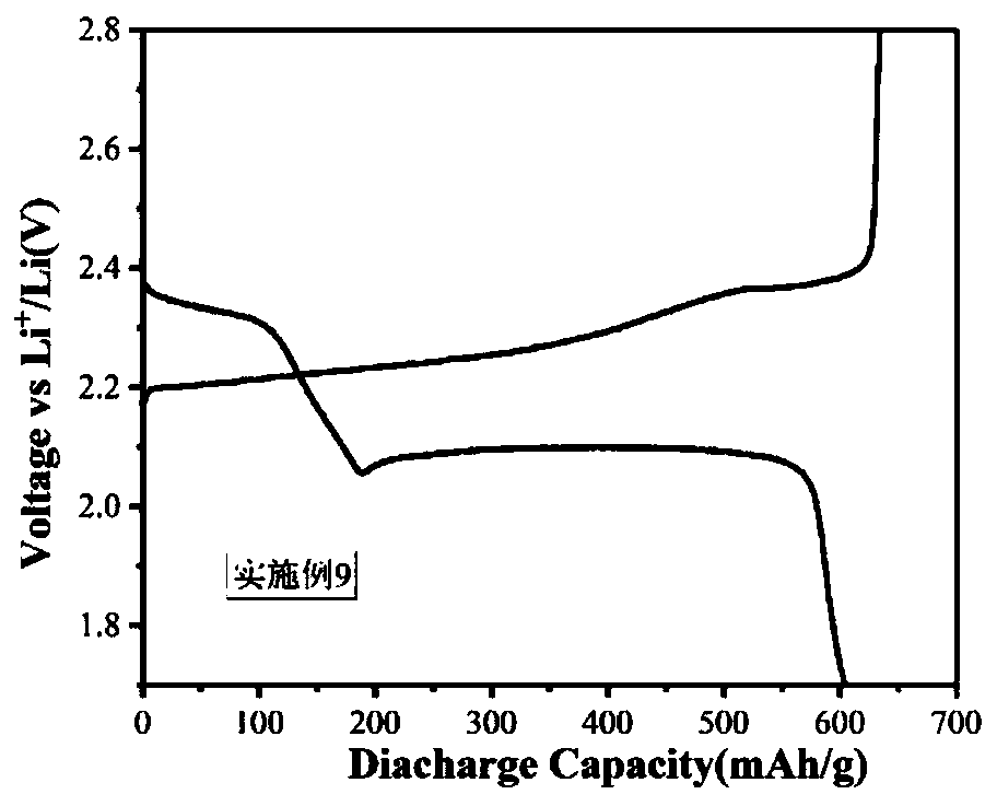 Composite solvent and electrolyte and application of same in lithium-sulfur battery