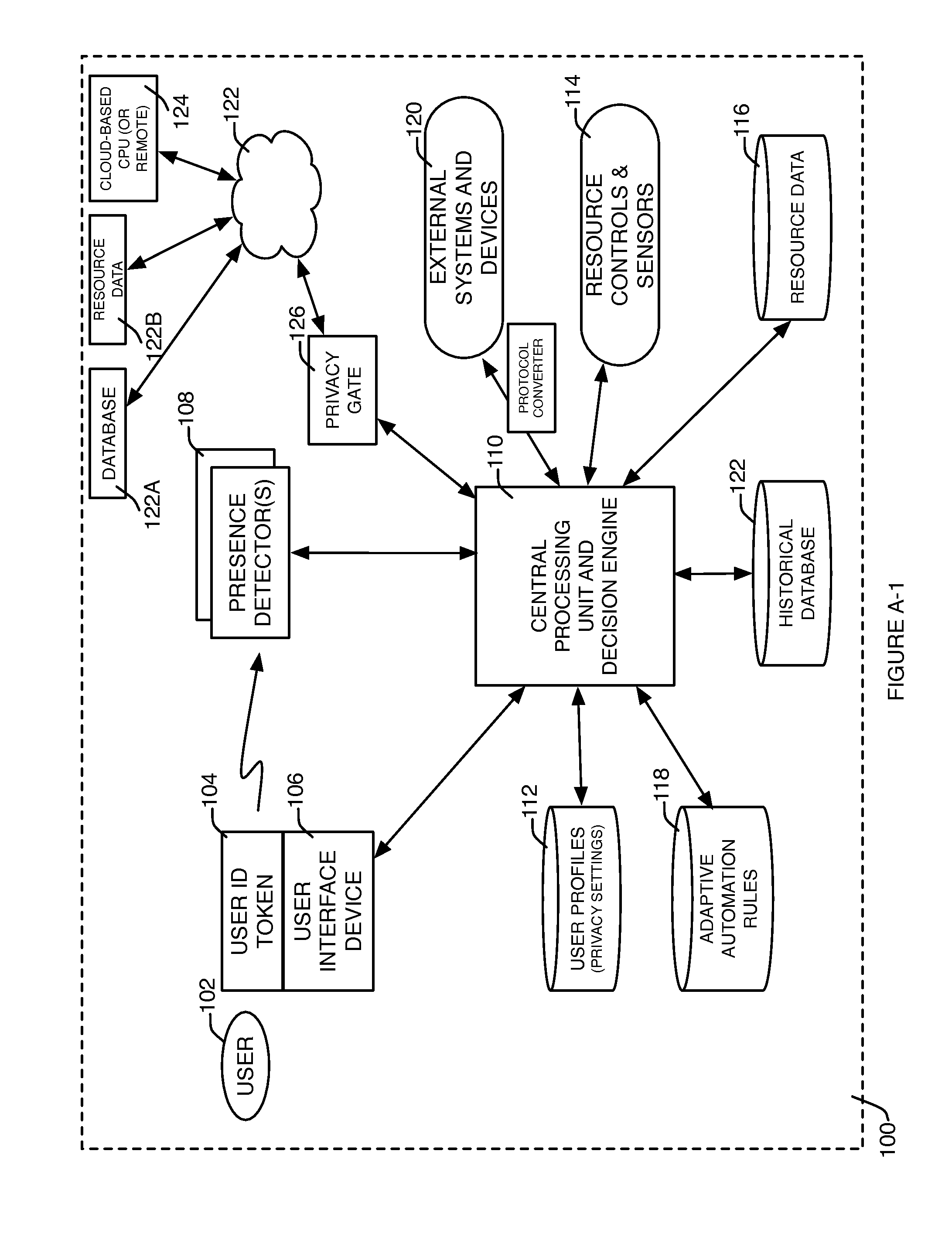 System and method for adaptive automated resource management and conservation