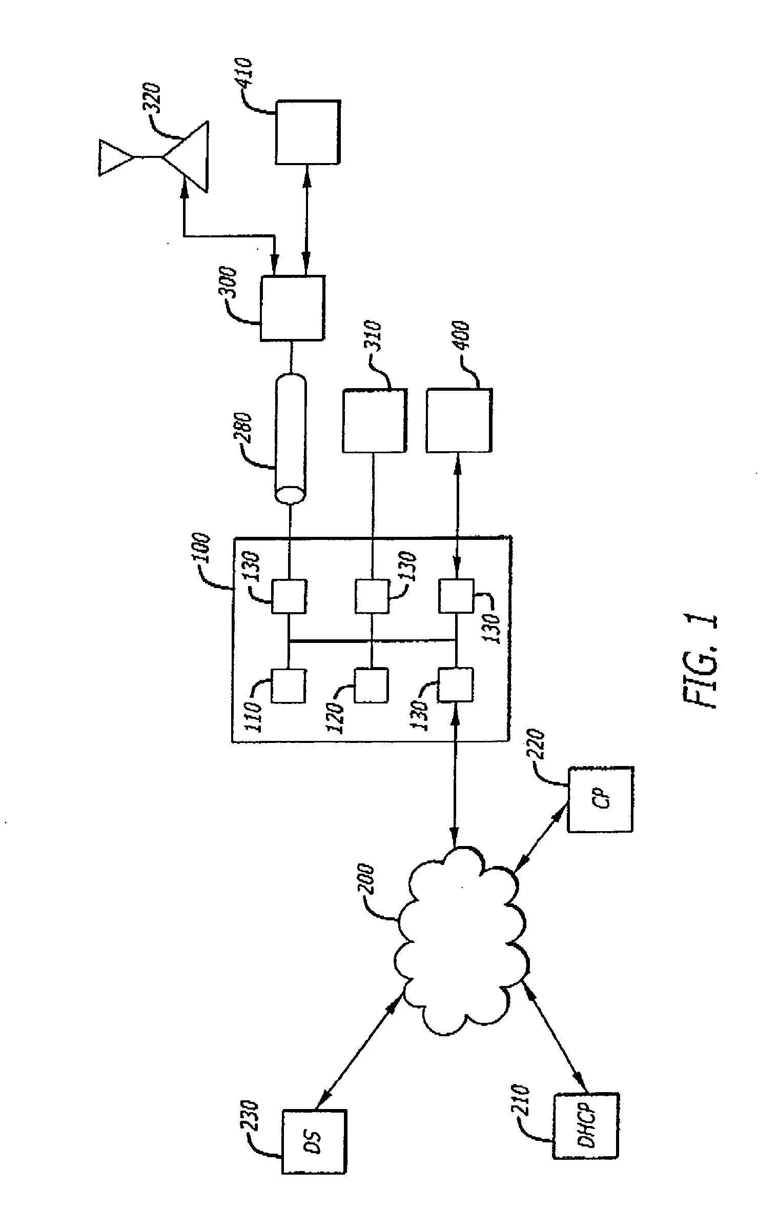 Multimode Authentication