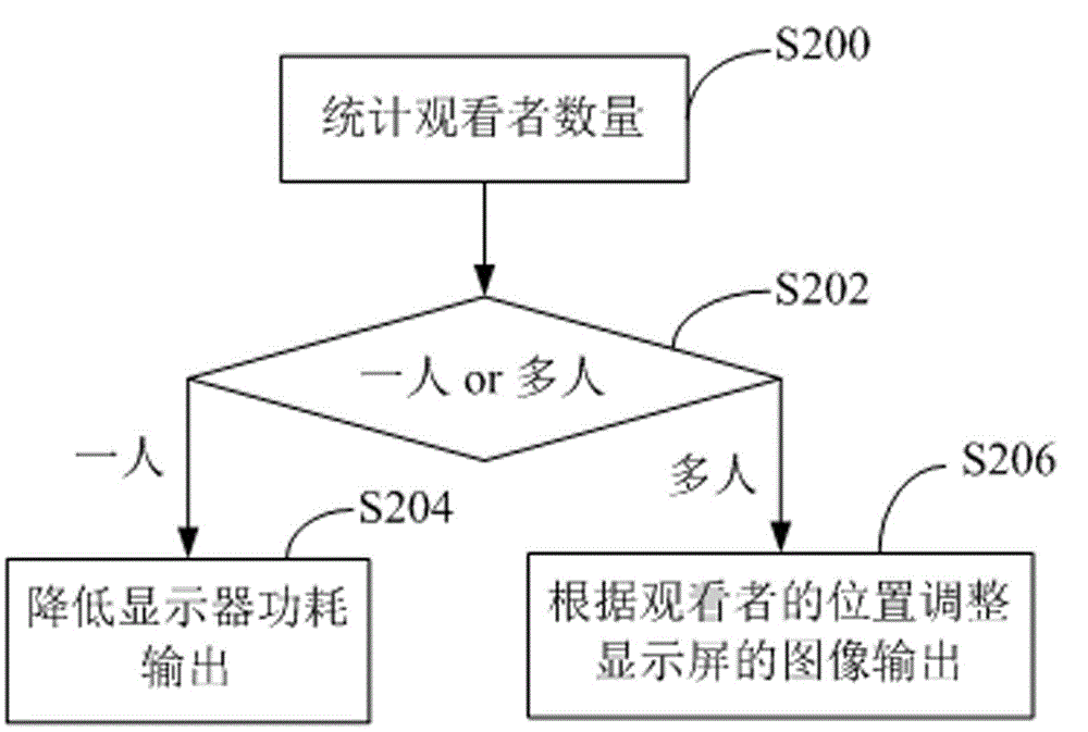 Method and device for controlling power consumption of image display