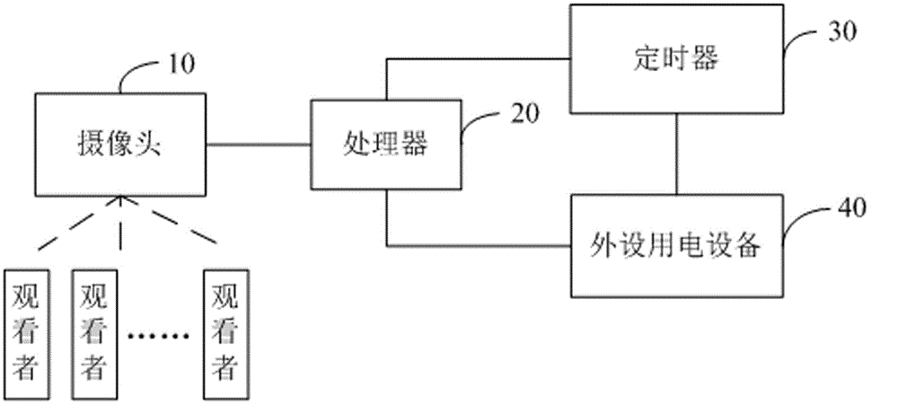 Method and device for controlling power consumption of image display