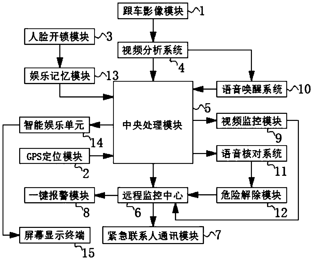 Networking vehicle-mounted system based on new energy automobile