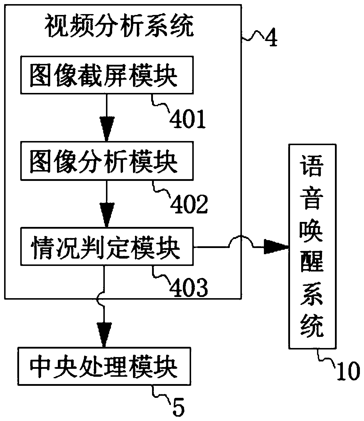 Networking vehicle-mounted system based on new energy automobile