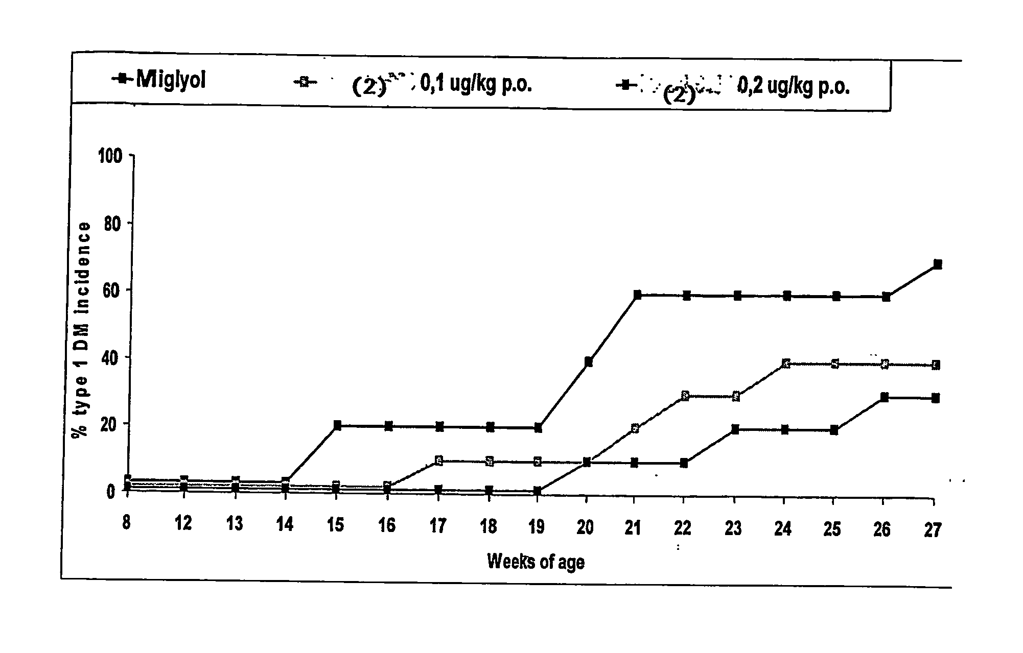 1,3-Diacylated, 26,27-Alkyl/Haloakyl Vitamin D3 Compounds and Methods of Use Thereof