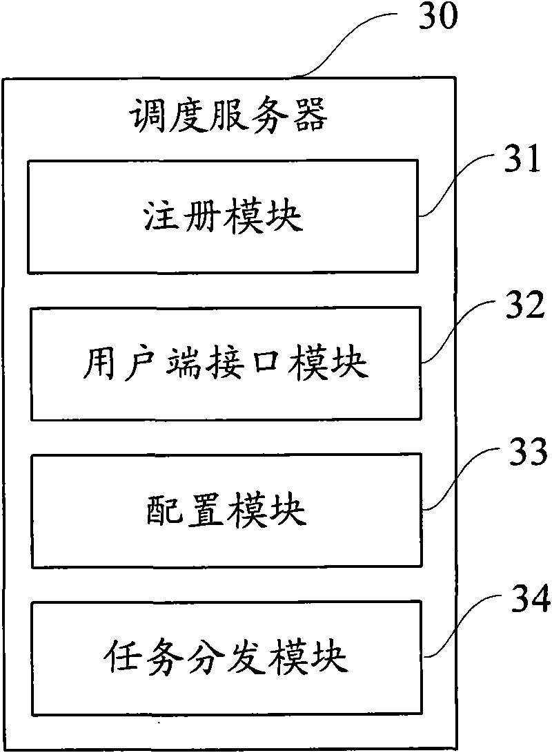 Dispatch server and distributed system for multimedia trans-coding