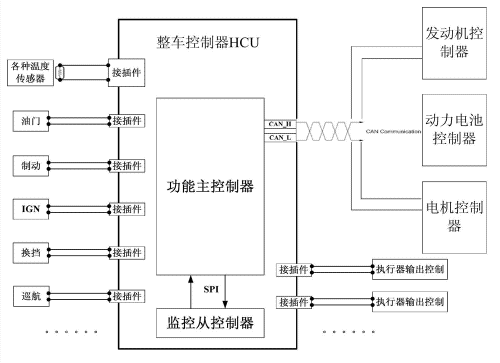 Hybrid integrated controller