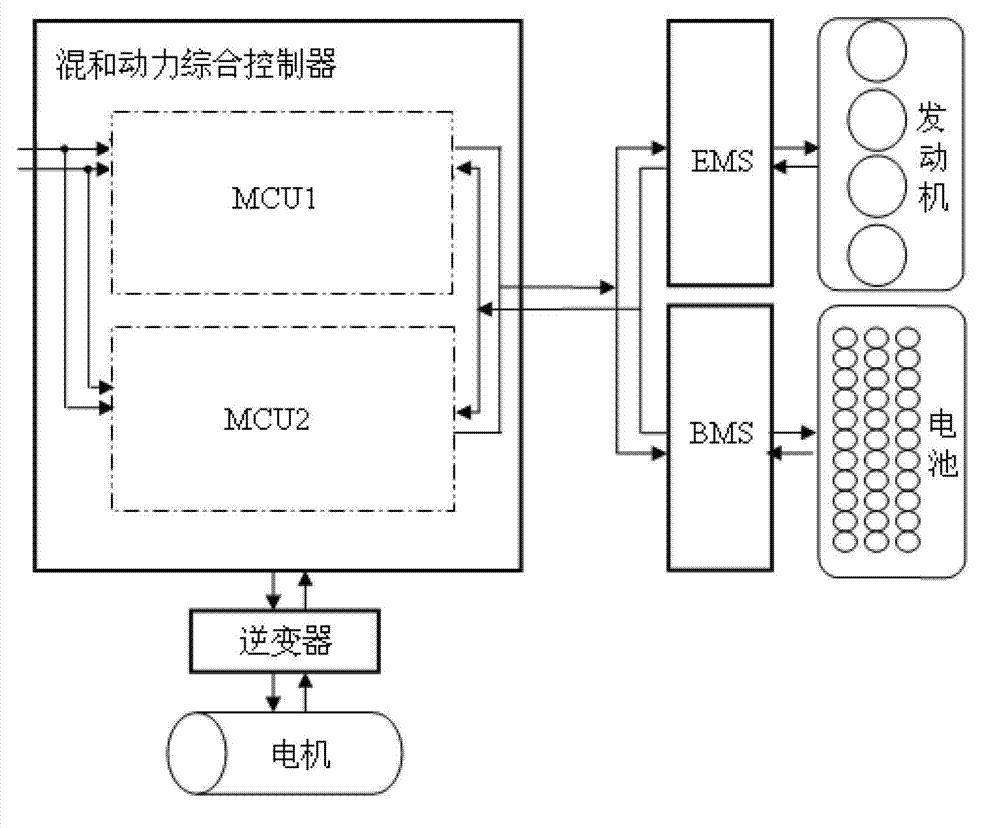 Hybrid integrated controller
