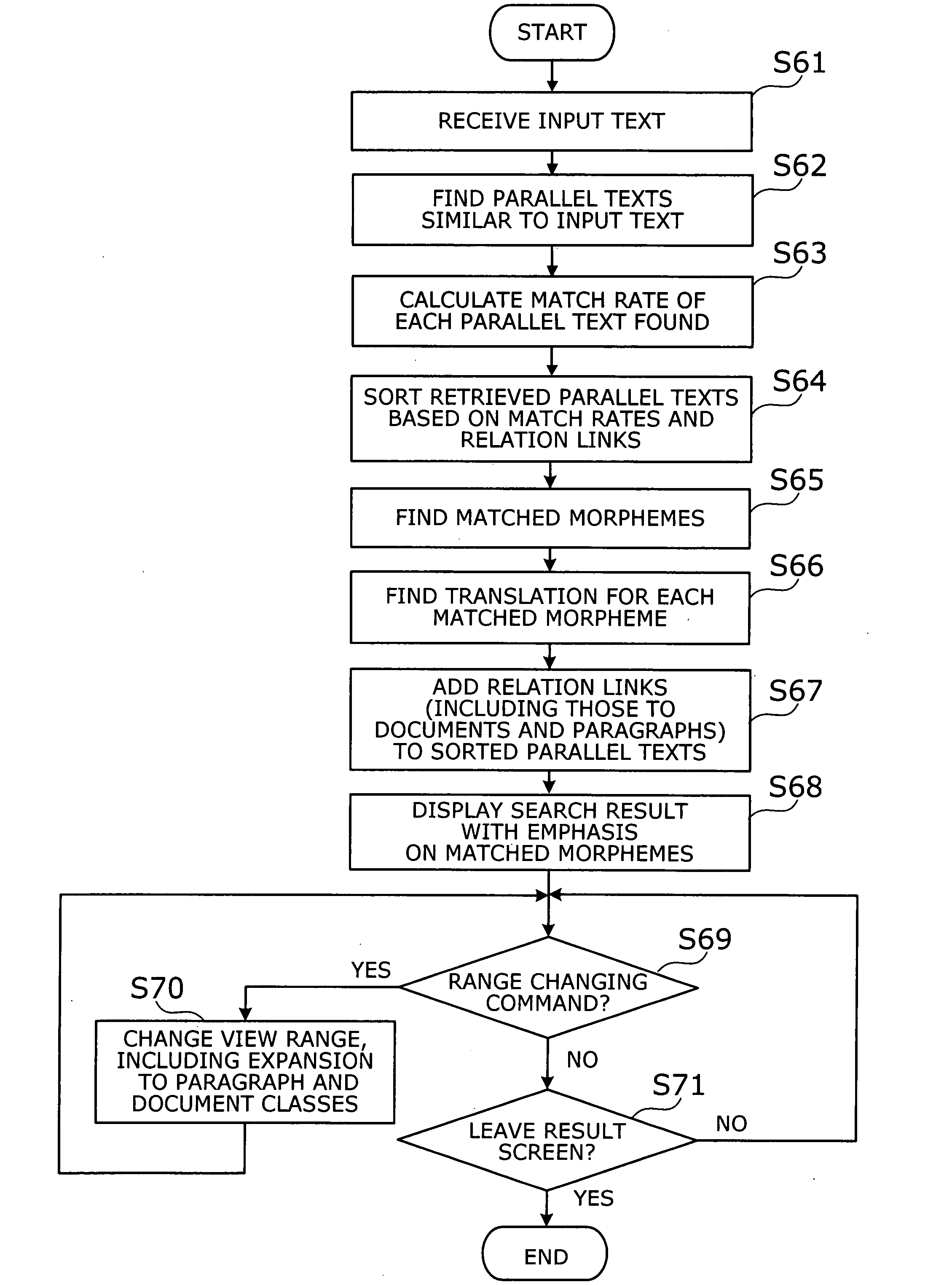 Computer program, apparatus, and method for searching translation memory and displaying search result