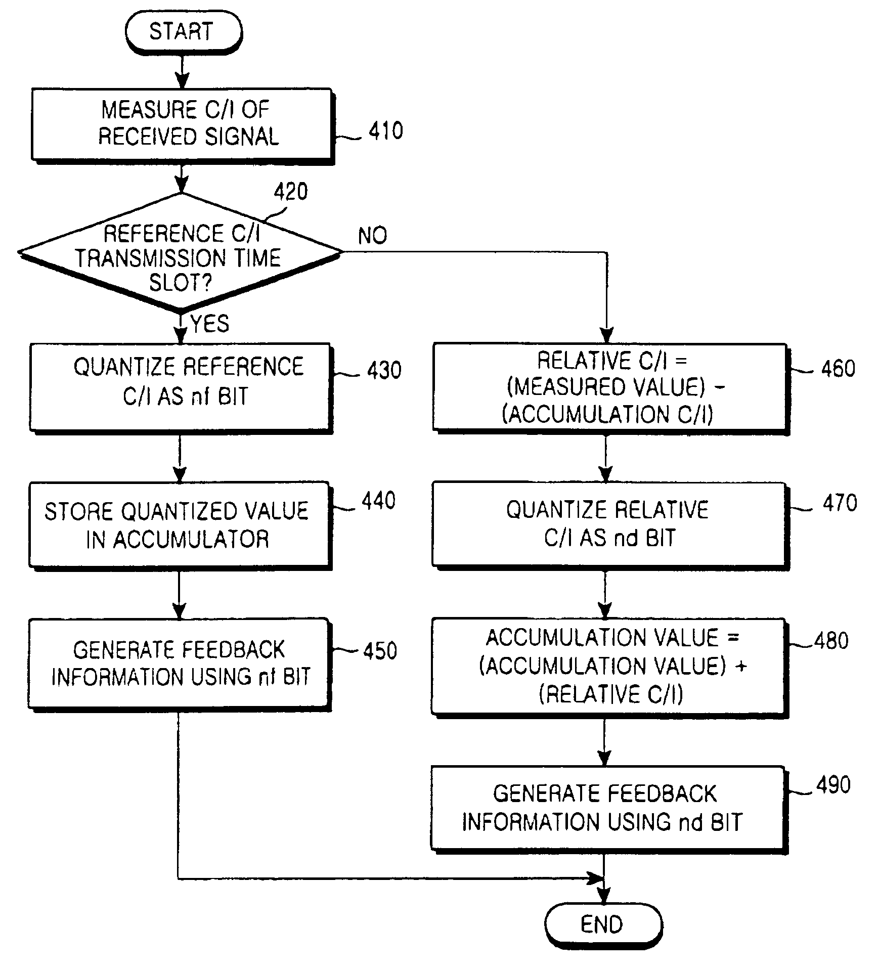 Apparatus and method for estimating a channel condition of a forward link in a mobile communication system
